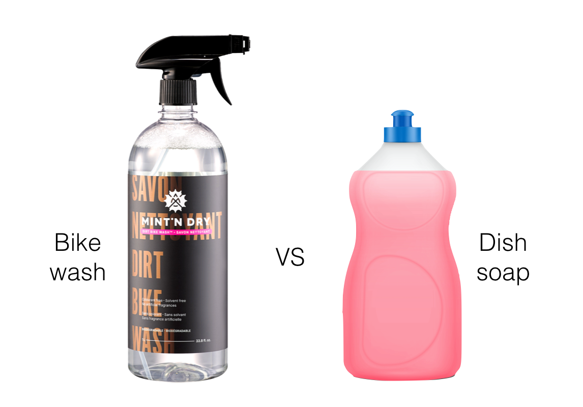 MINT'N DRY Bike Wash — pH-neutral bike-specific cleaner for frame, drivetrain, and components