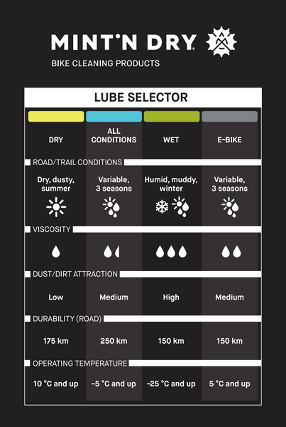 MINT'N DRY WET CERAMIC BIKE LUBE